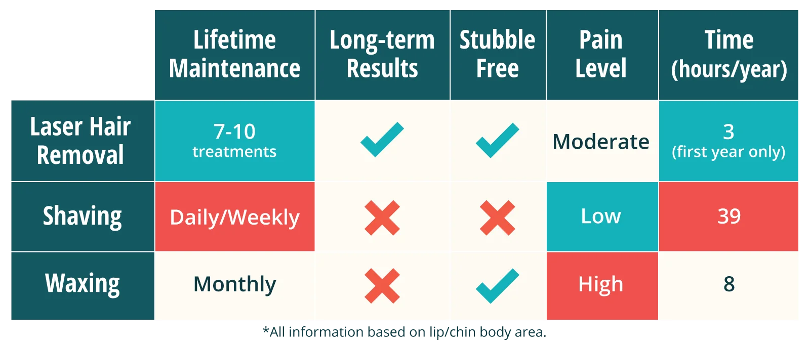 Comparison Chart Desktop